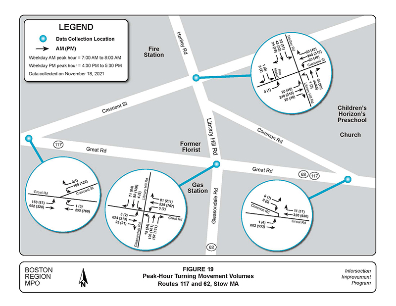 Figure 19 - Peak Hour Turning Movement Volumes Figure 19 - Peak Hour Turning Movement Volumes
